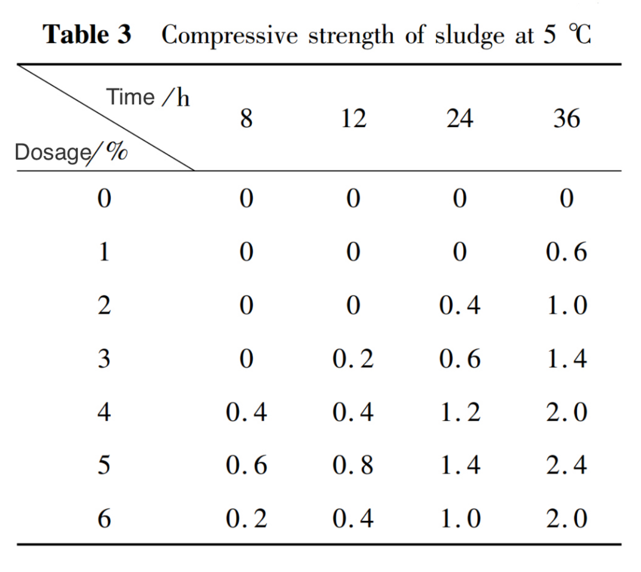 Table 3.png